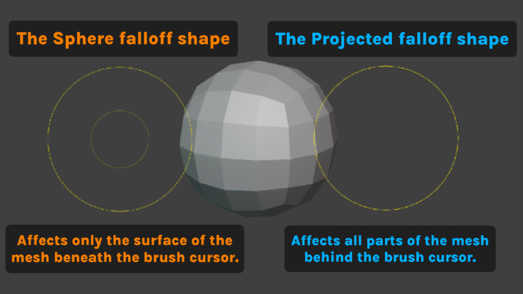 slephy's Sculpt Brush Falloff Shape Toggler v1 - The Sphere and Projected Falloff shape brush cursors.